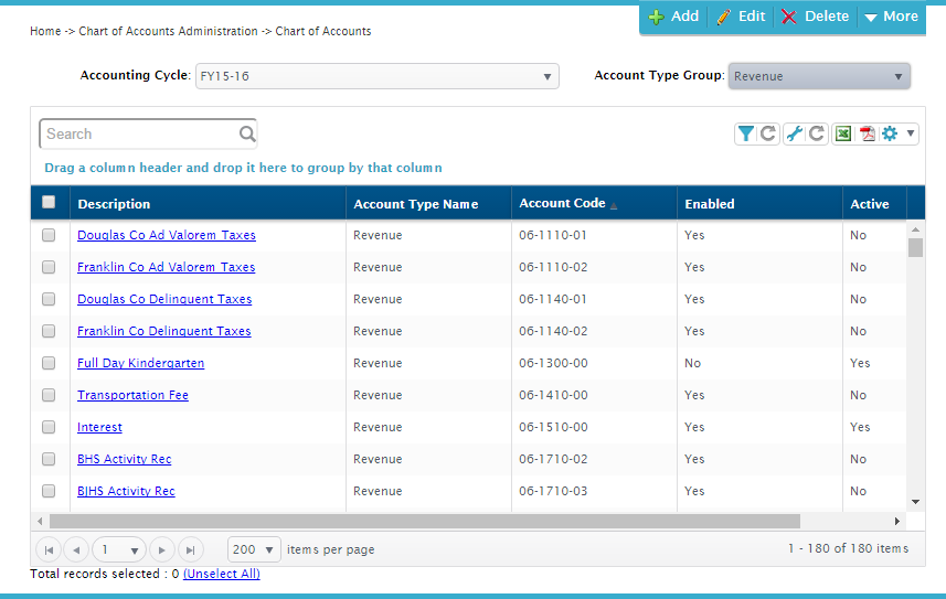 COA Disable an Account