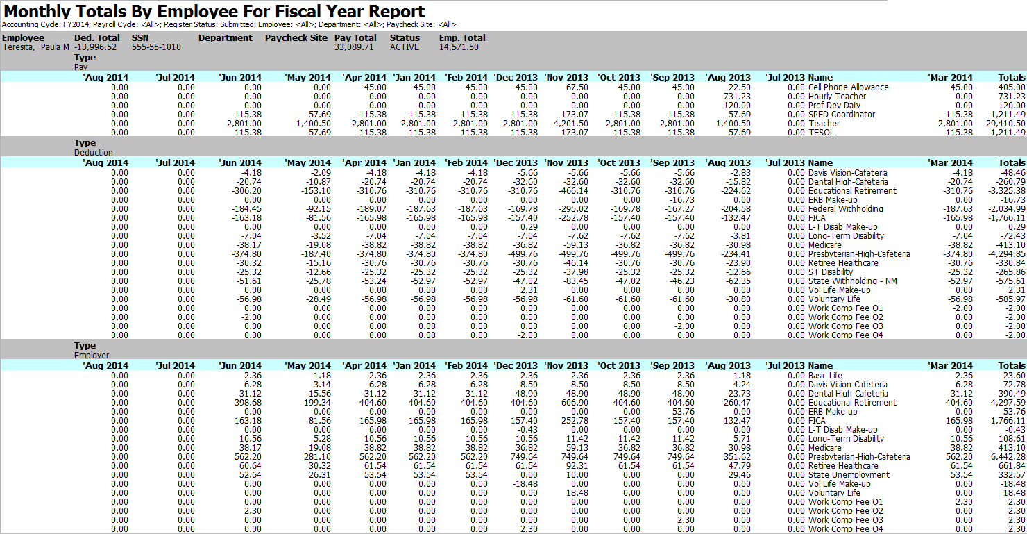 PY Monthly Totals By EE For FY Report Py monthly totals by ee for fy report