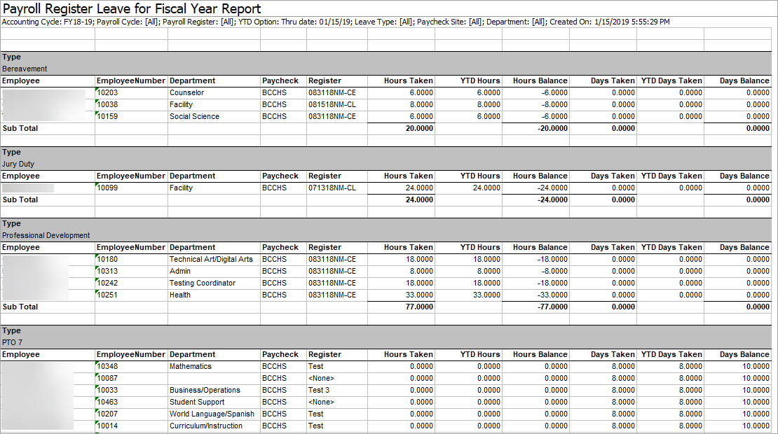 PY Payroll Register Leave for FY Report
